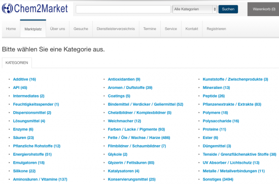 Chem2Market.com